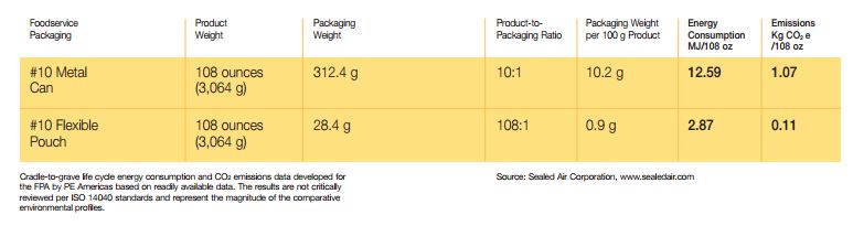 Foodservice_cans.jpg Foodservice_cans.jpg